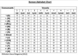 No. 3 - Học Tiếng Hàn Và Hangul - 6