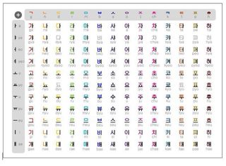 No. 3 - Học Tiếng Hàn Và Hangul - 2