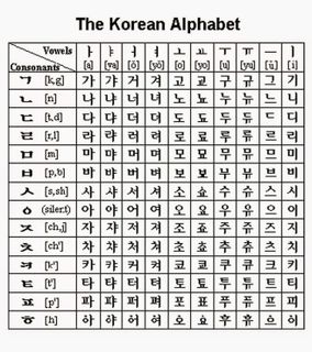 No. 3 - Học Tiếng Hàn Và Hangul - 3
