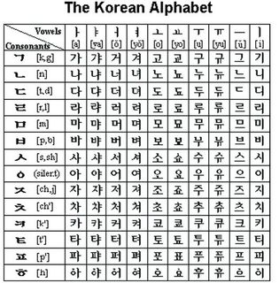 No. 3 - Học Tiếng Hàn Và Hangul - 4
