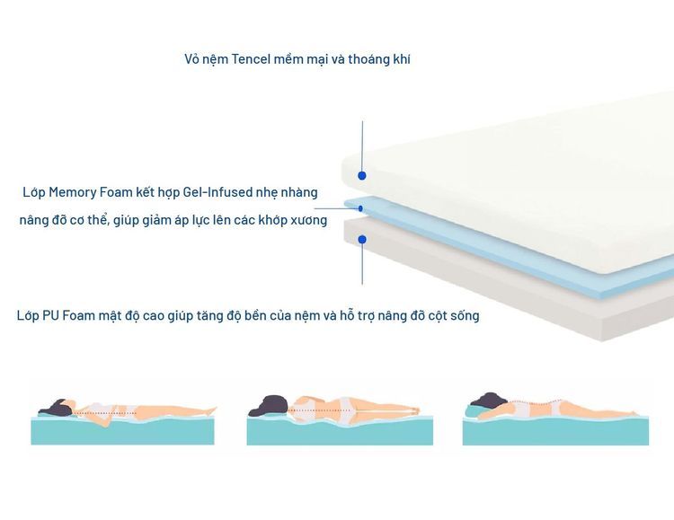 No. 4 - Đệm Ngồi Memory Foam Nooz Giúp Cải Thiện Các Vấn Đề Về Cột Sống - 4