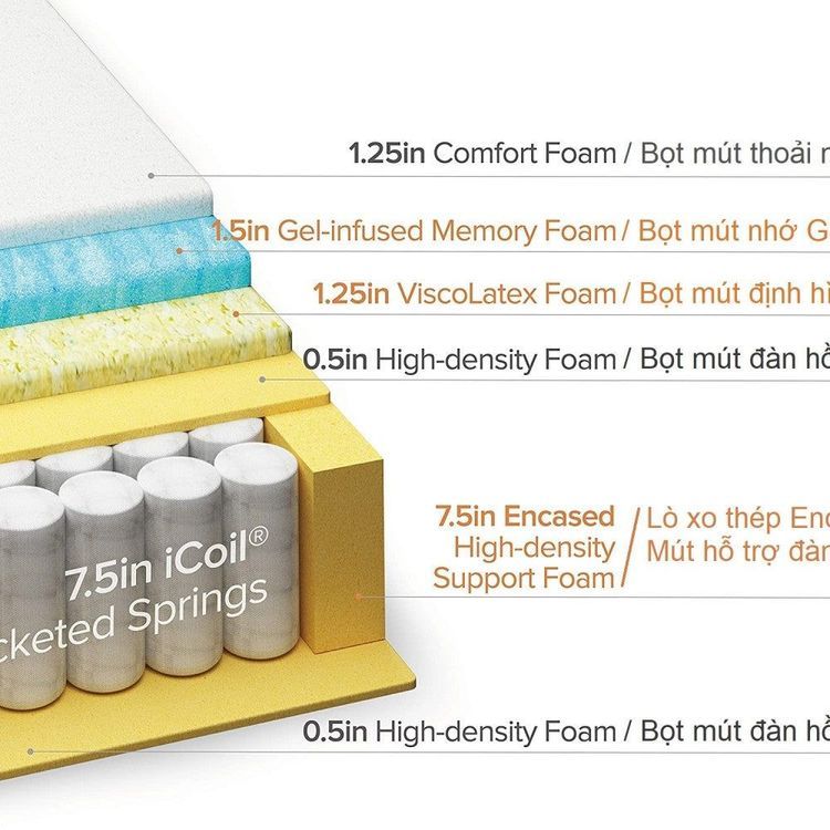 No. 4 - Đệm Lò Xo Gel Mát Zinus - 4