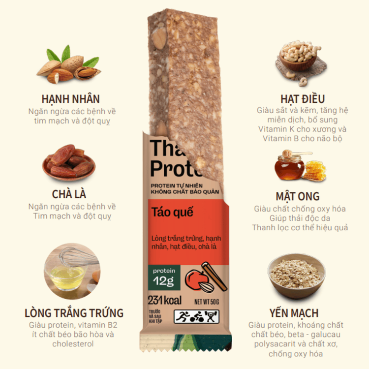 No. 6 - Protein Bar Banu - 4