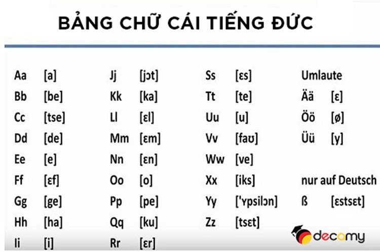 No. 2 - Tiếng Đức Cho Người Mới Bắt Đầu - 3