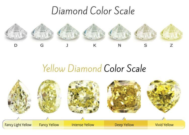 No. 3 - Yellow Diamond - 1