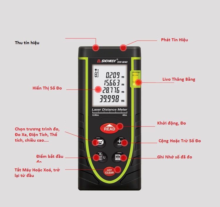 No. 3 - Thước Đo Laser SNDWAY SW-M100 - 6